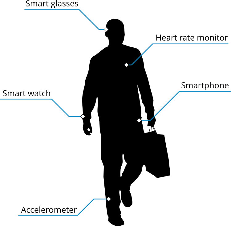 Body Area Network