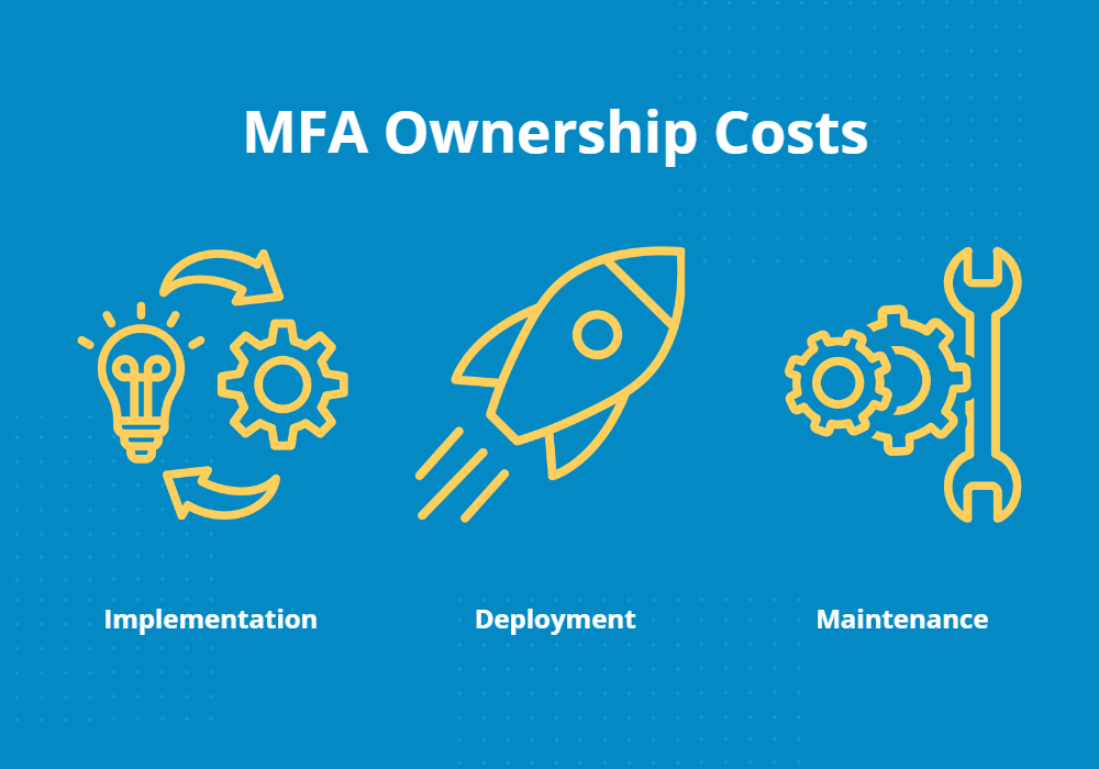 what is the cost of mfa