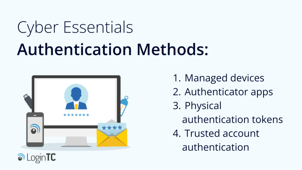 mfa methods for authentication methods