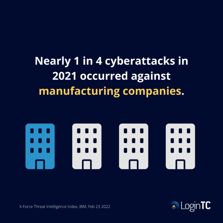 Supply Chain Data Breaches Toyota Dealership LoginTC