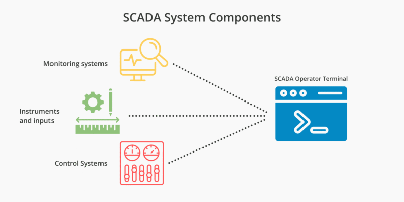 add mfa to scada system