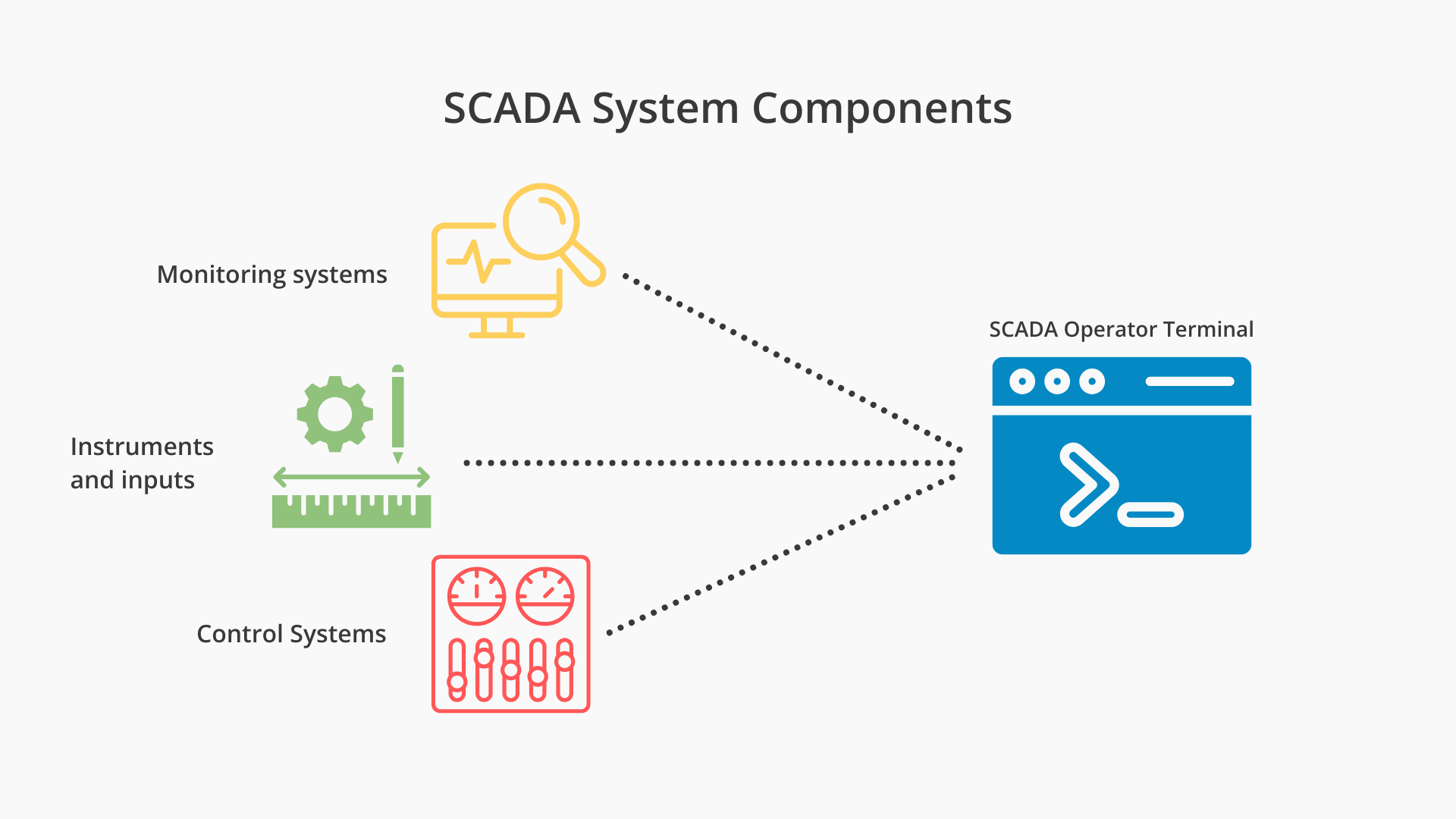 add mfa to scada system