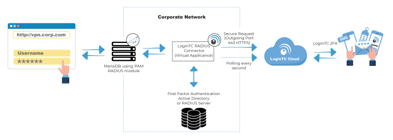 MariaDB Multi-Factor Authentication (MFA/2FA) - LoginTC