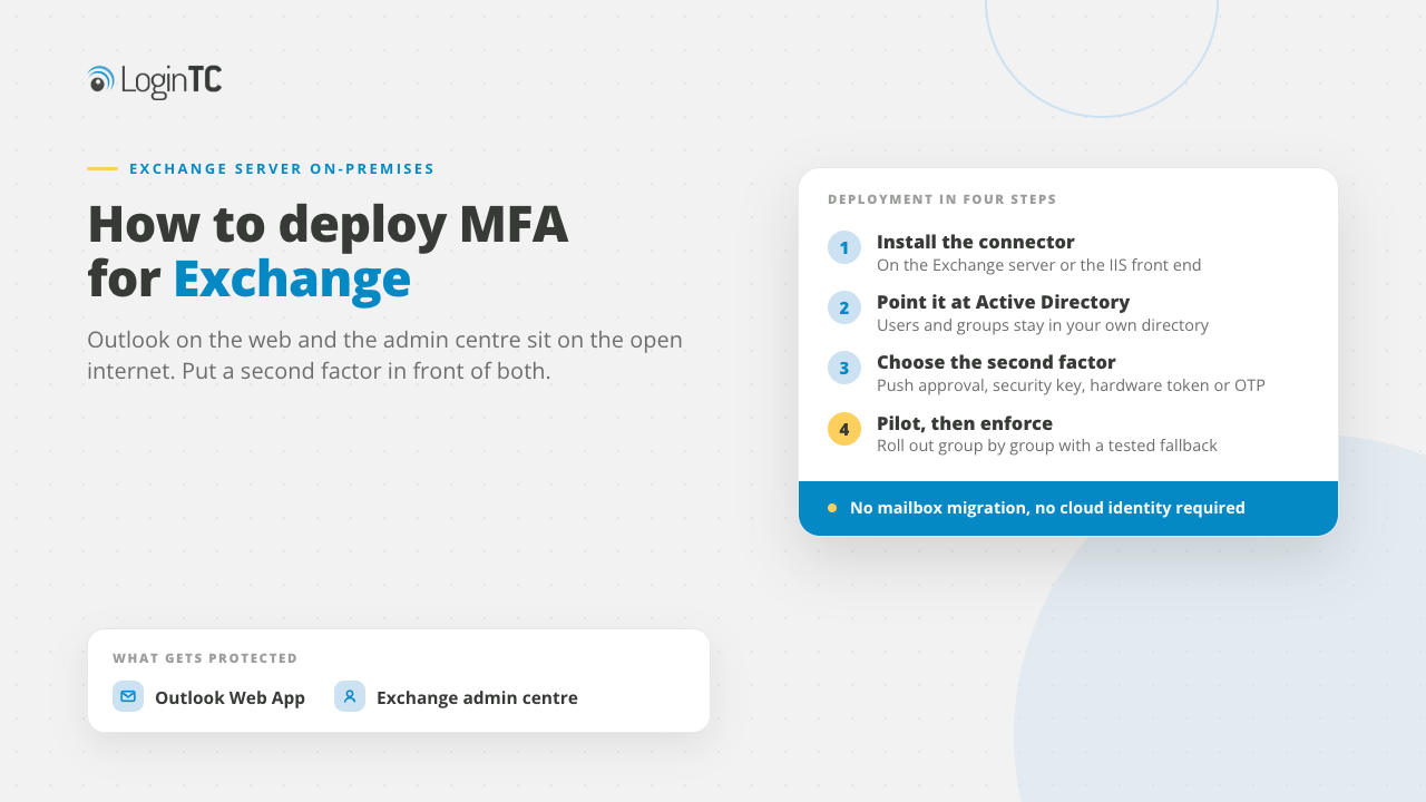 exchange-onprem-mfa-15a