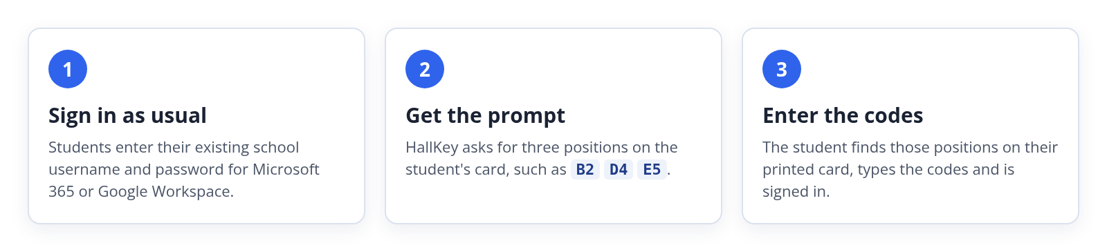 The three HallKey sign-in steps: sign in as usual, get the prompt, enter the codes from the card
