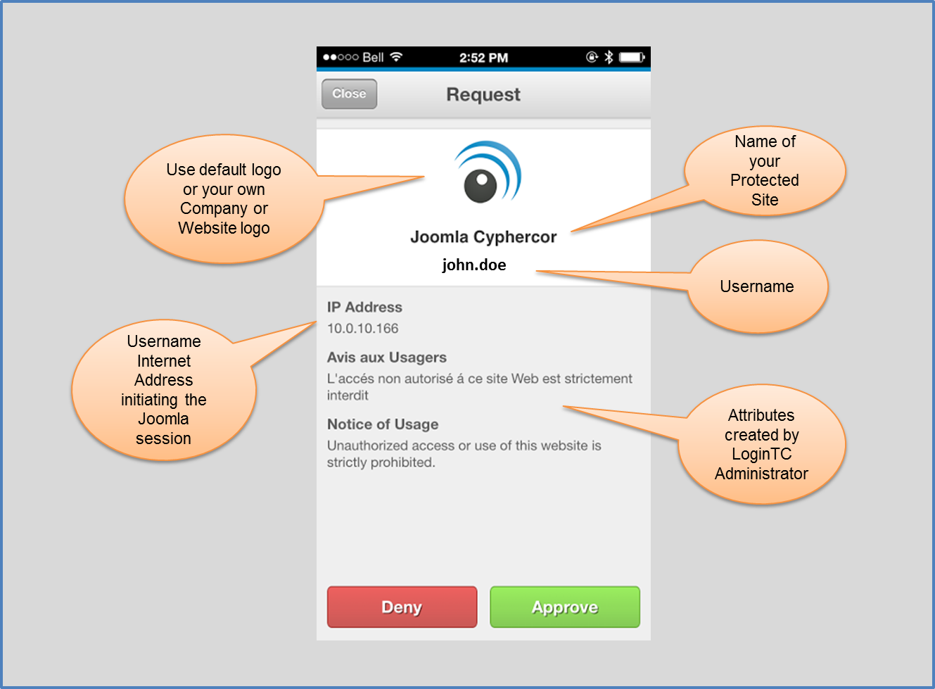 LoginTC Notification for Joomla Two-Factor Authentication