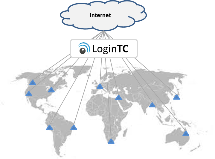 LoginTC for National and International Operations