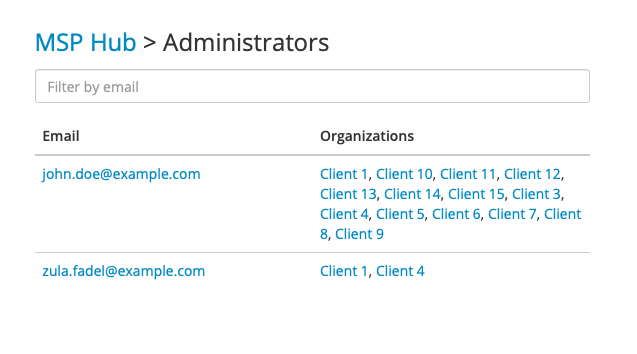 msp hub add new administrators