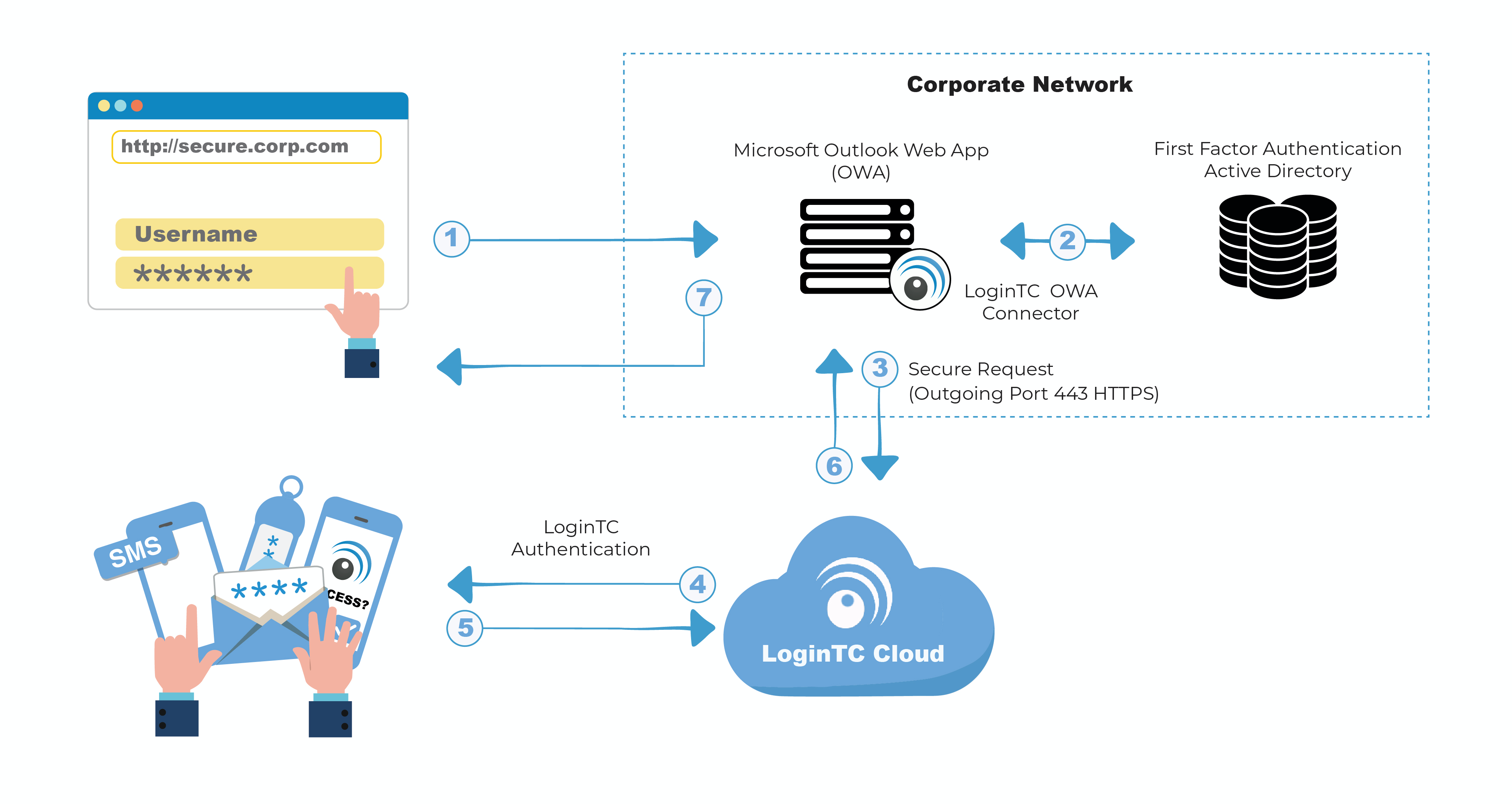 Связь клиента Outlook и Active Directory. Two-Factor authentication (2fa) PNG. Owa uz ICONCE. Https mail ru owa auth logon aspx