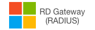 Remote Desktop Multi-factor Authentication (RD Gateway MFA/2FA)