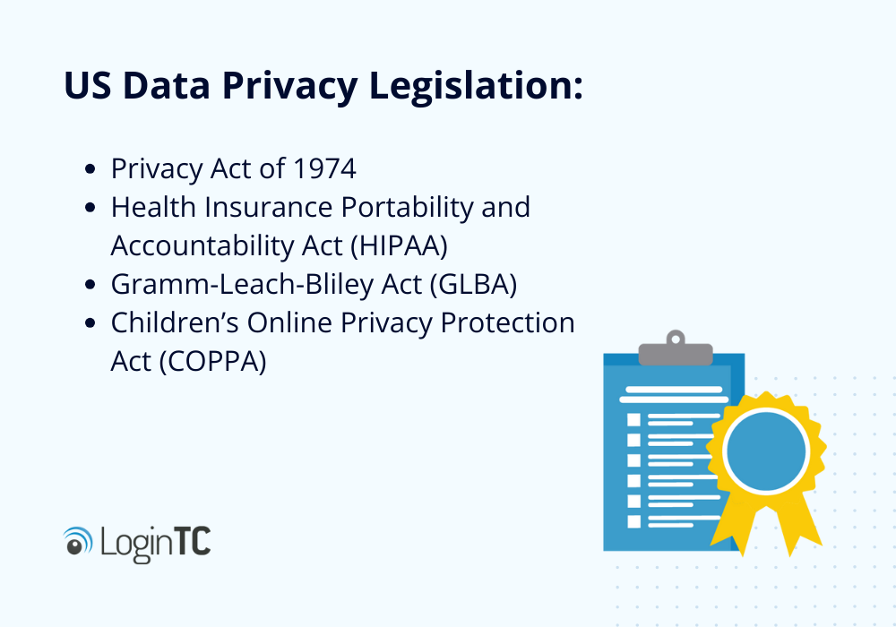us data privacy legislation