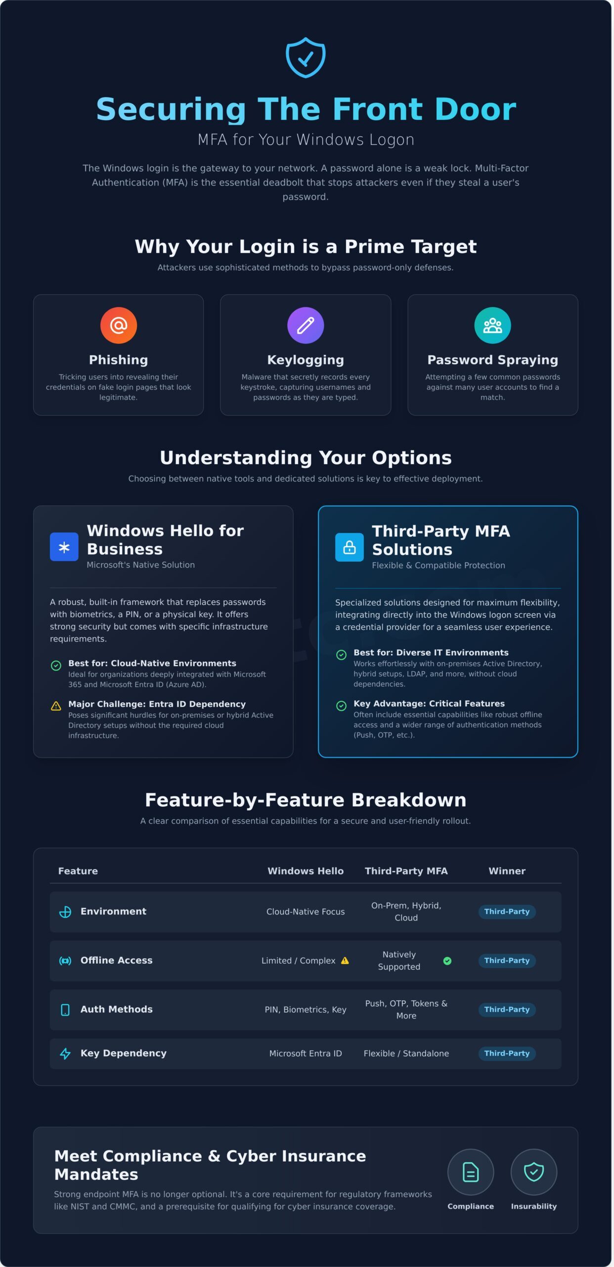 mfa for windows logon